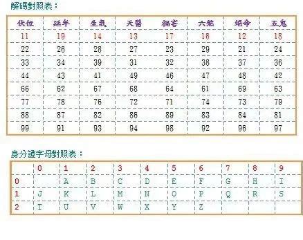 24數字吉凶|數字易經對照表，手機、車牌尾數看吉凶！